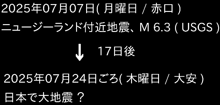 『ニュージーランド地震の法則』の画像