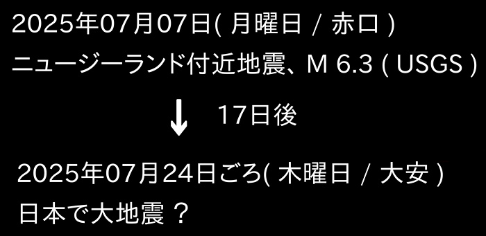 予知・予言の画像