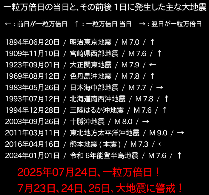 予知・予言の画像