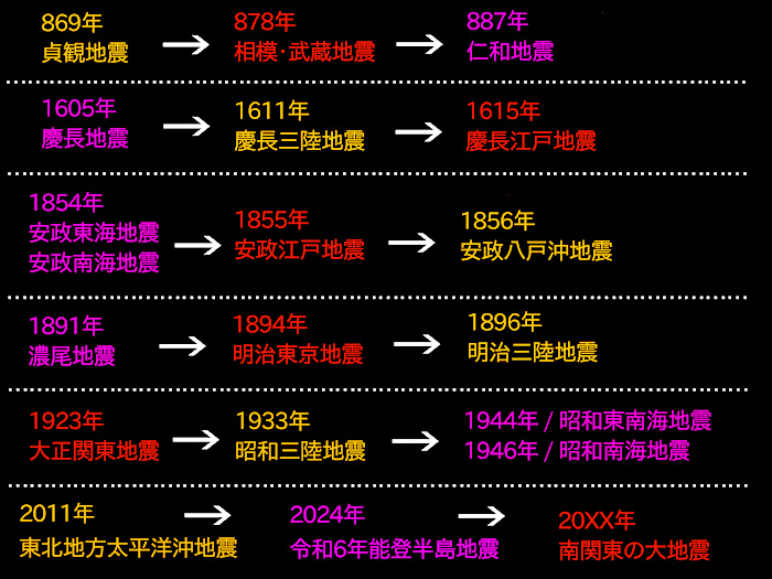 予知・予言の画像