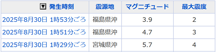 地震情報の画像