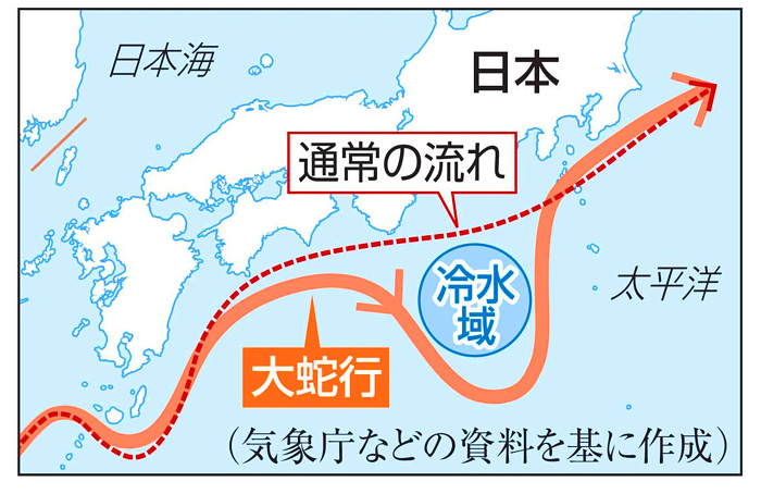 黒潮大蛇行の画像