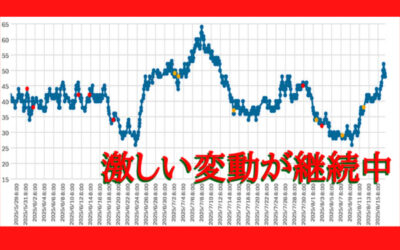 大気中のラドン濃度のグラフ