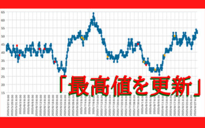 大気中のラドン濃度のグラフ