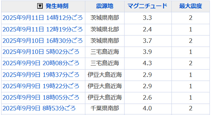 地震情報の画像