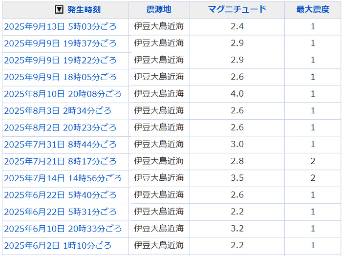 地震情報の画像