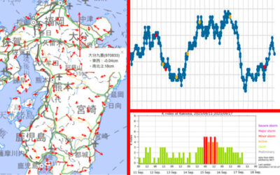 大気中のラドン濃度のグラフ