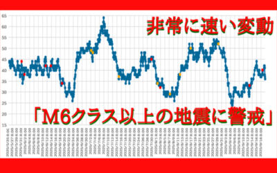 大気中のラドン濃度のグラフ