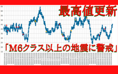 大気中のラドン濃度のグラフ