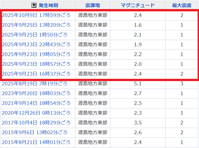 地震情報の画像