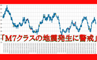 大気中のラドン濃度のグラフ