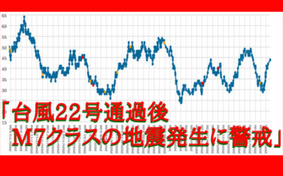 大気中のラドン濃度のグラフ