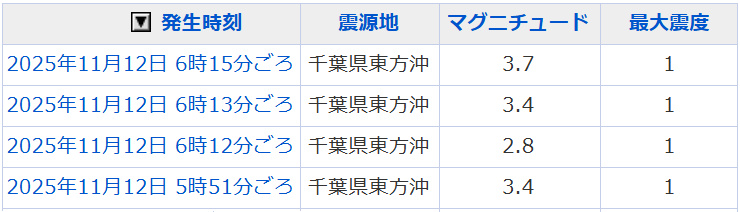 地震情報の画像