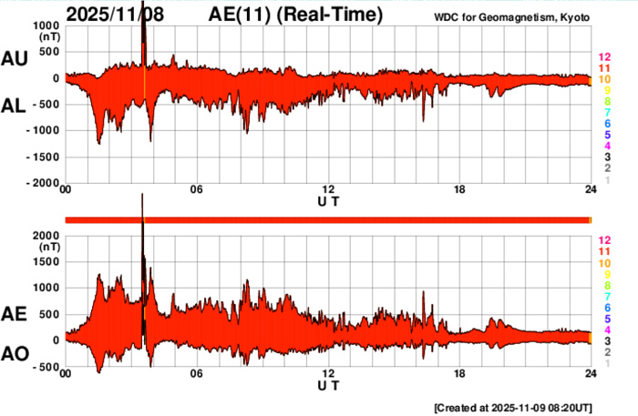 Auroral Electrojetの画像