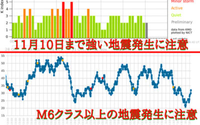 大気中のラドン濃度のグラフ