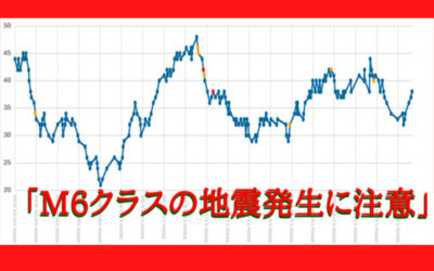 大気中のラドン濃度のグラフ