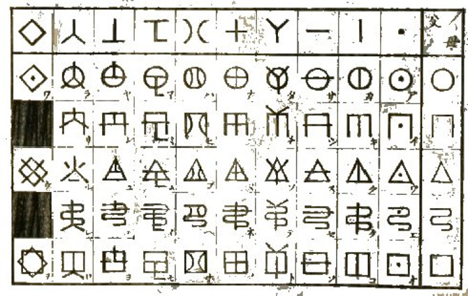 神代文字の画像