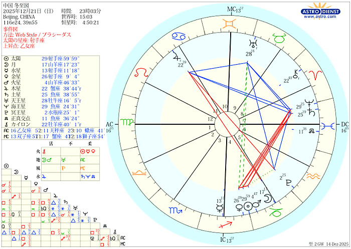 ホロスコープの画像