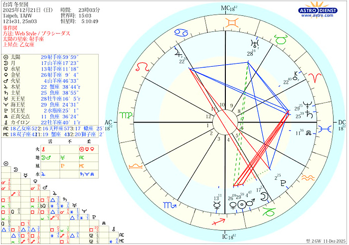 ホロスコープの画像