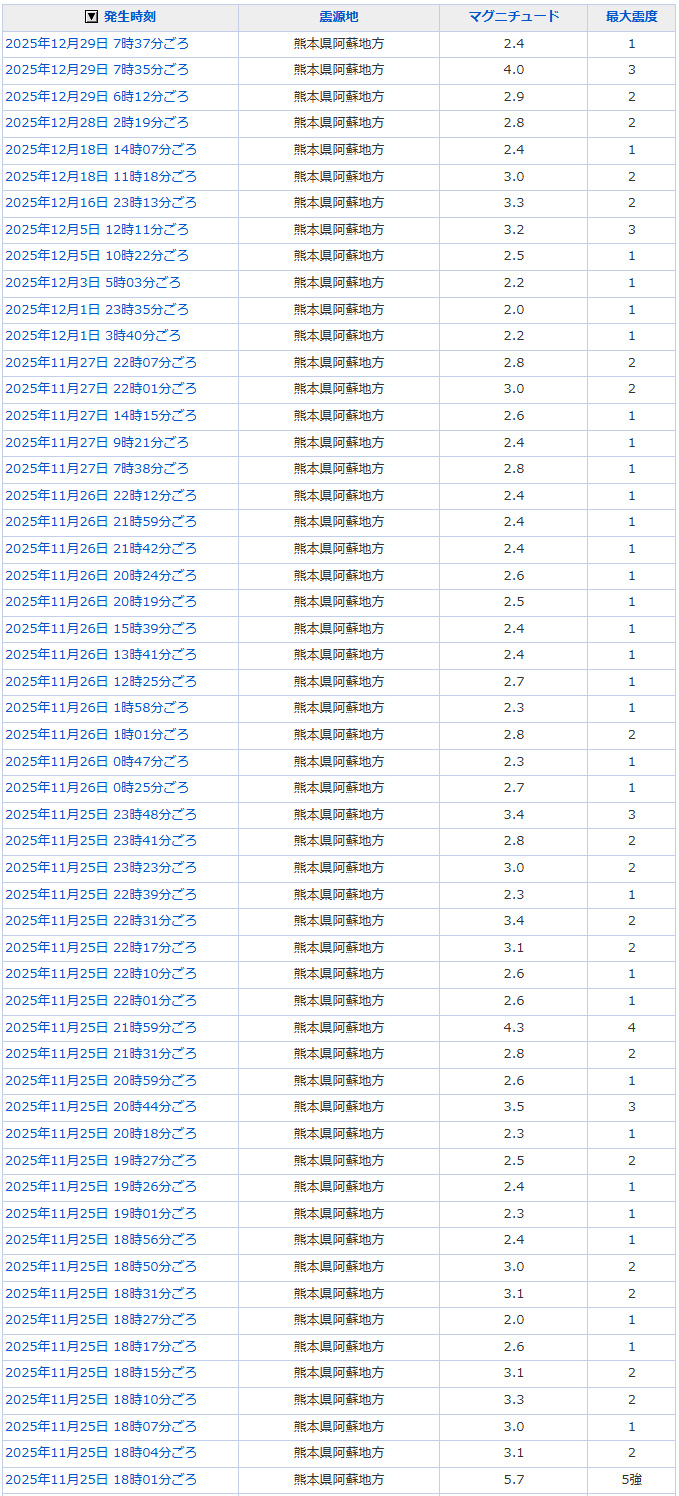 地震情報の画像
