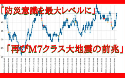 大気中のラドン濃度のグラフ