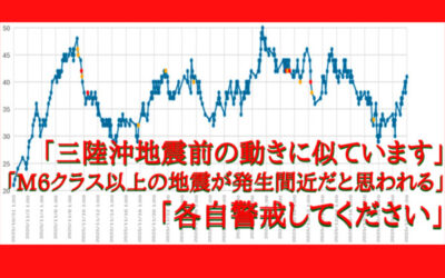 大気中のラドン濃度のグラフ