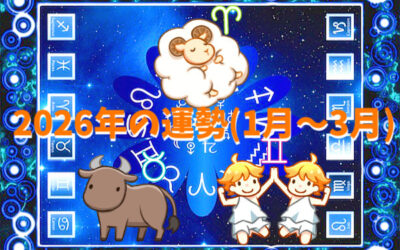 12星座占いの画像