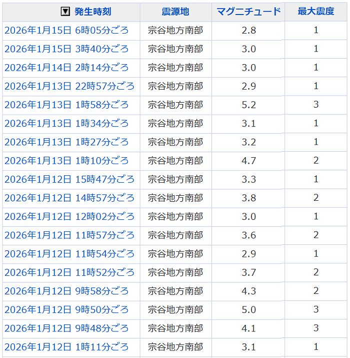地震情報の画像
