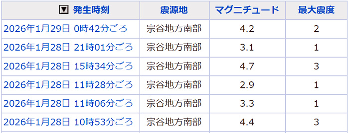 地震情報の画像