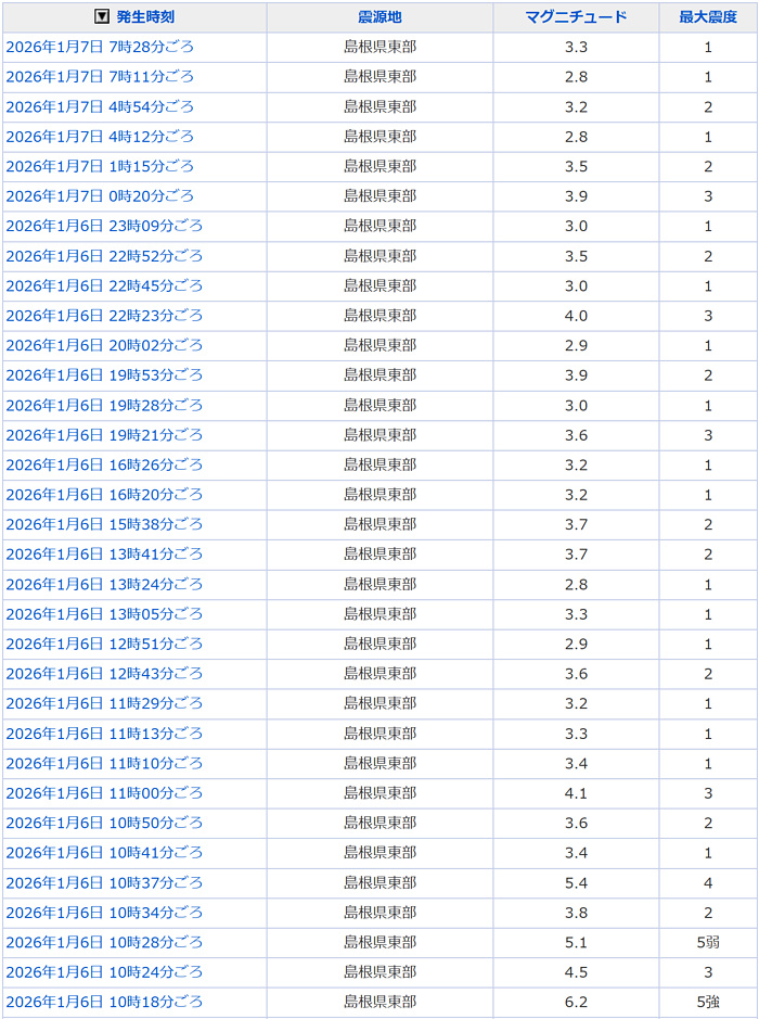 地震情報の画像