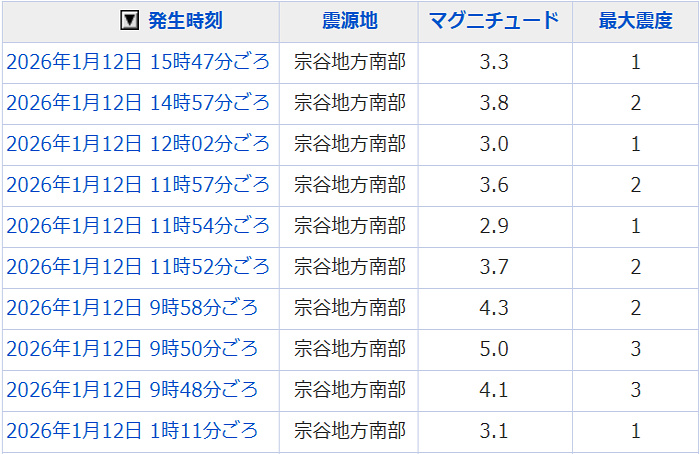 地震情報の画像