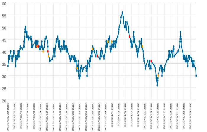 大気中のラドン濃度のグラフ