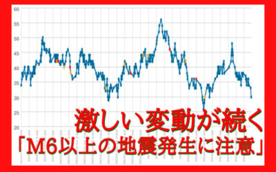 大気中のラドン濃度のグラフ