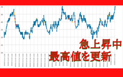 大気中のラドン濃度のグラフ