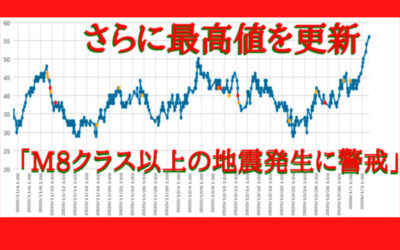 大気中のラドン濃度のグラフ