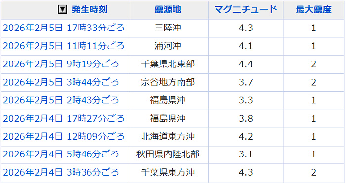 地震情報の画像