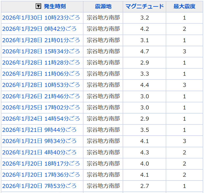 地震情報の画像
