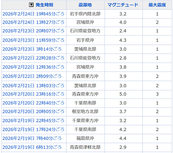 地震情報の画像