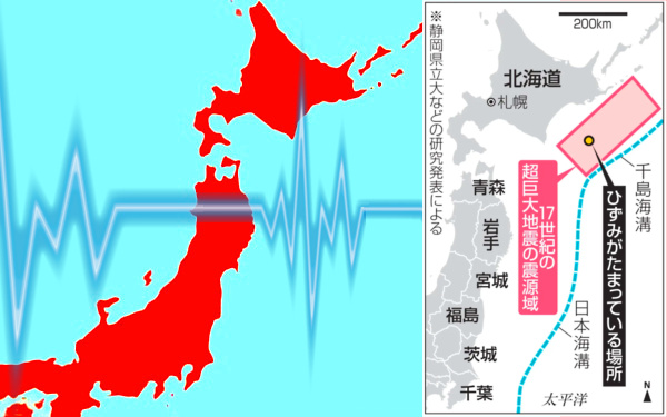 地震のイメージイラスト