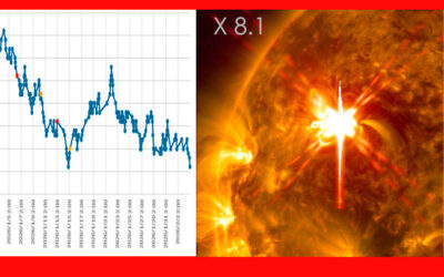 大気中のラドン濃度のグラフ