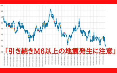 大気中のラドン濃度のグラフ