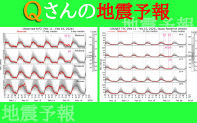 予知・予言の画像