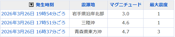 地震情報の画像