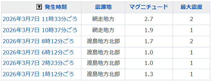 地震情報の画像