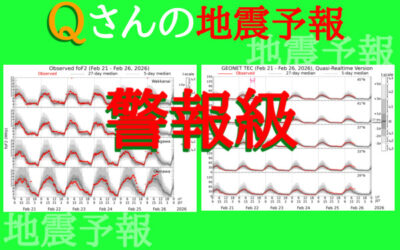 予知・予言の画像