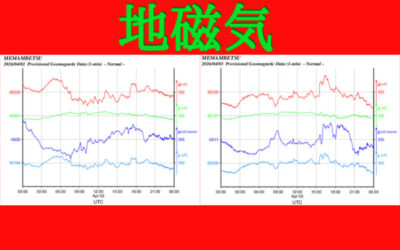 地磁気のグラフ