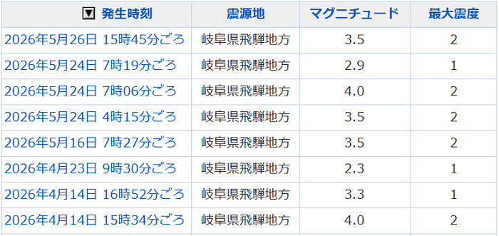 地震情報の画像