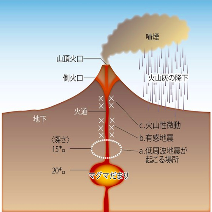 マグマ溜まりの画像