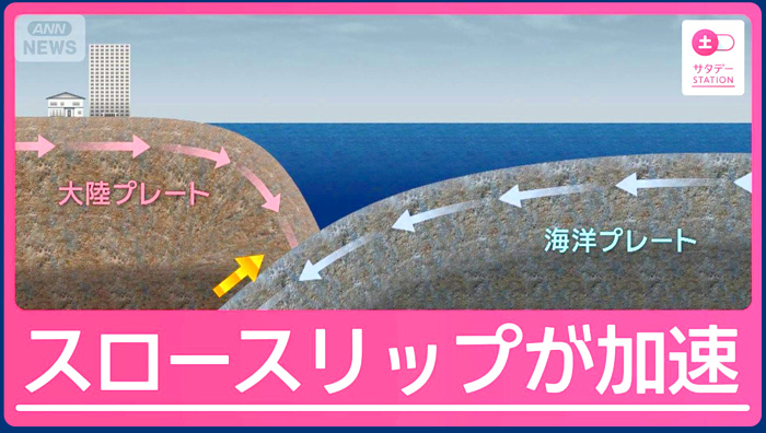 スロースリップ現象の画像