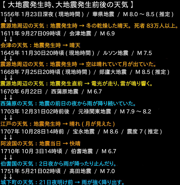 地震調査の画像